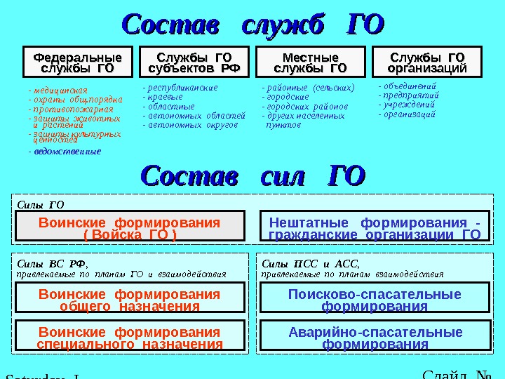 Пограничник по составу