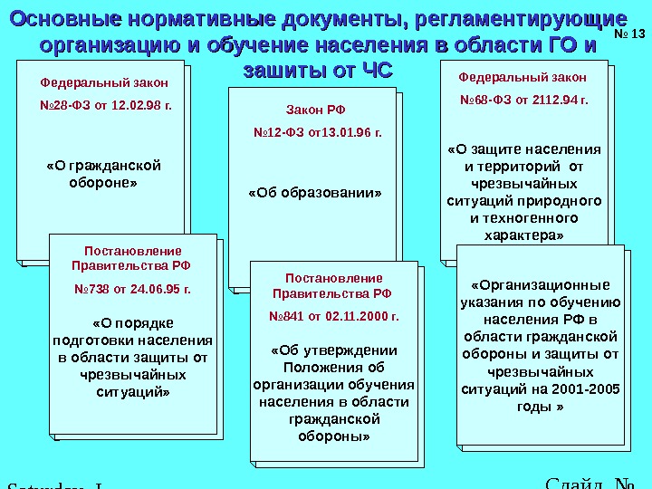 Дополните схему формы обучения учащихся общеобразовательных учреждений в области гражданской обороны