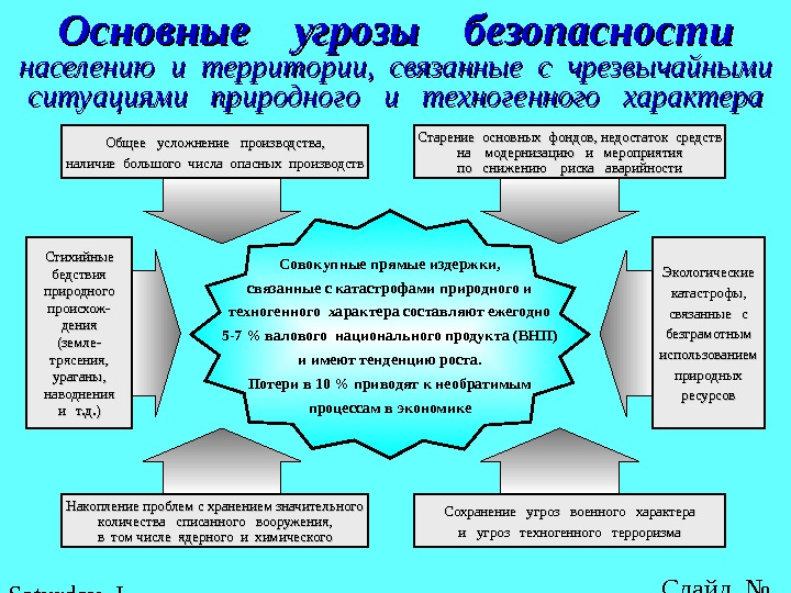 Угрозы Экономической Безопасности Картинки