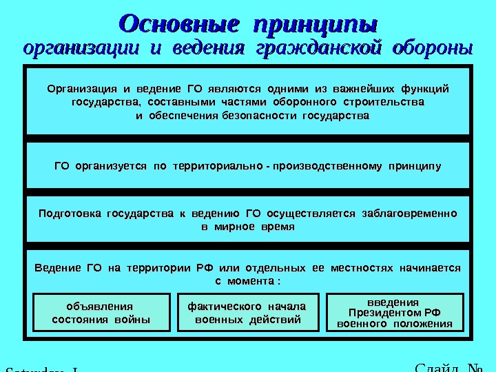 Организация го на предприятии презентация