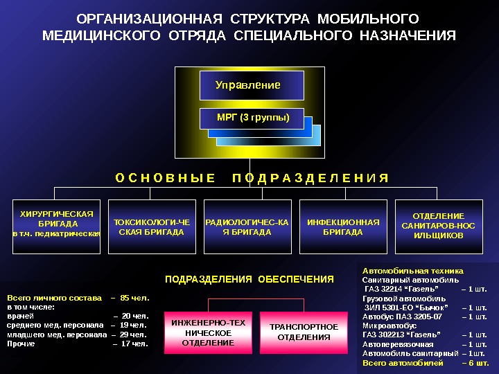 Медицинские структурные подразделения