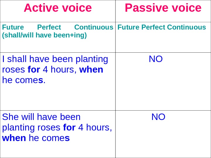 Active voice passive voice презентация