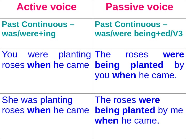 Passive continuous present past. Паст континиус пассив. Паст континиус в пассивном залоге. Страдательный залог в паст континиус. Past Continuous Passive примеры.