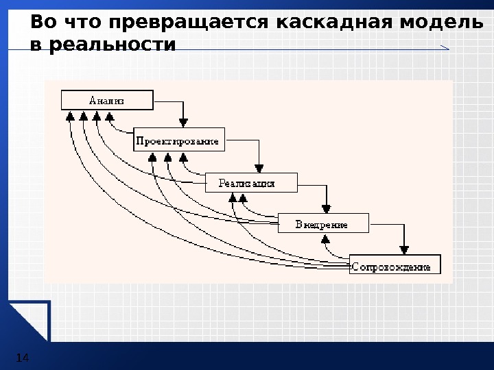 Каскадная схема суммирования