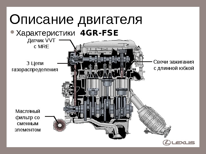 Из чего состоит двигатель автомобиля схема с описанием