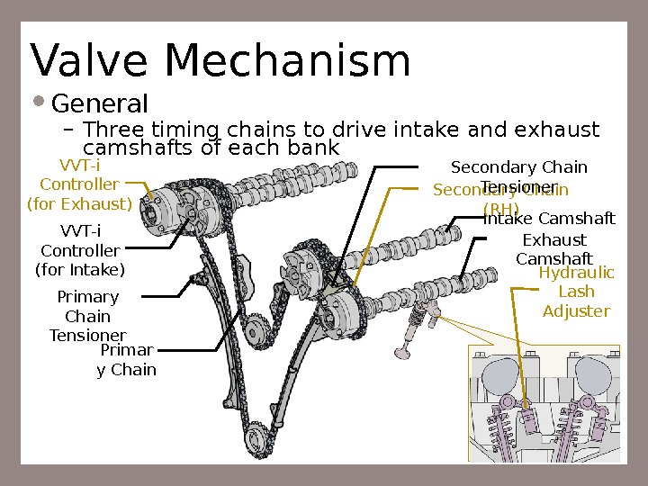 Three timing. Intake timing Bank 1 что это. VVTI презентация. Camshaft mechanism. Exhaust Camshaft СЛР.