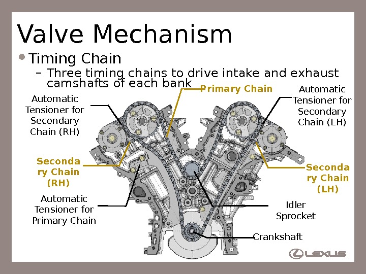 Three timing. BLK, BPD описание двигателя. P1110 Intake Valve timing Control, LH Bankasi. Valve operating mechanism. Intake Valve timing open qr25de.