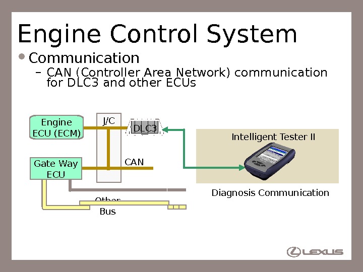 Area control. Can сеть. Canbus "Control area Network". Controller area Network. Can регулятор.