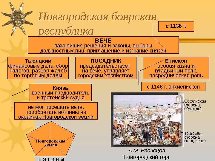 Политическая раздробленность xii xiii вв имела негативные последствия для развития русских земель