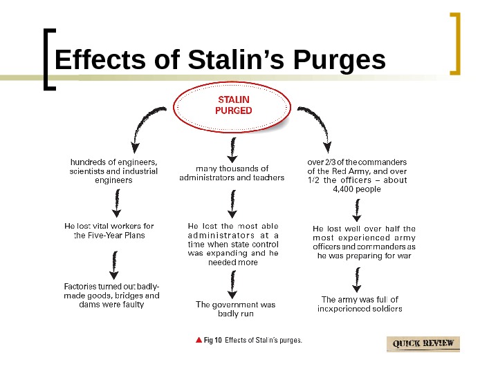 Russia Under Stalin Part II: Stalin’s Rule