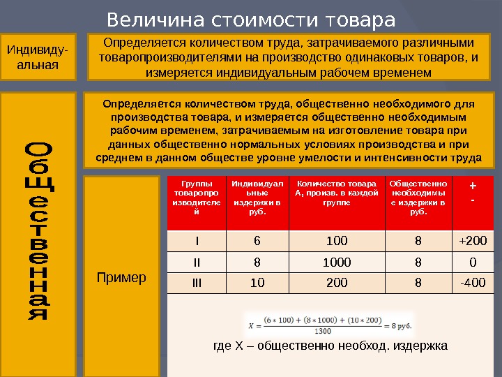 Сколько времени производится