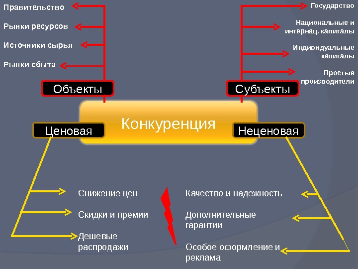 Ота шик план и рынок при социализме