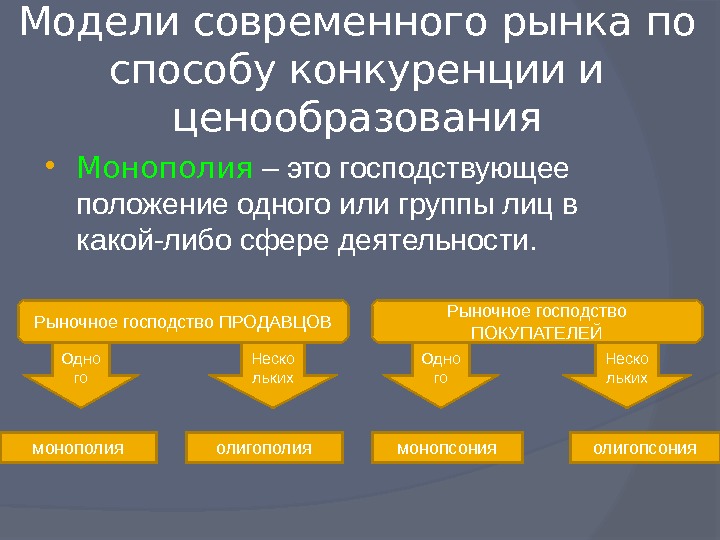 Как работает современный рынок проект 10 класс