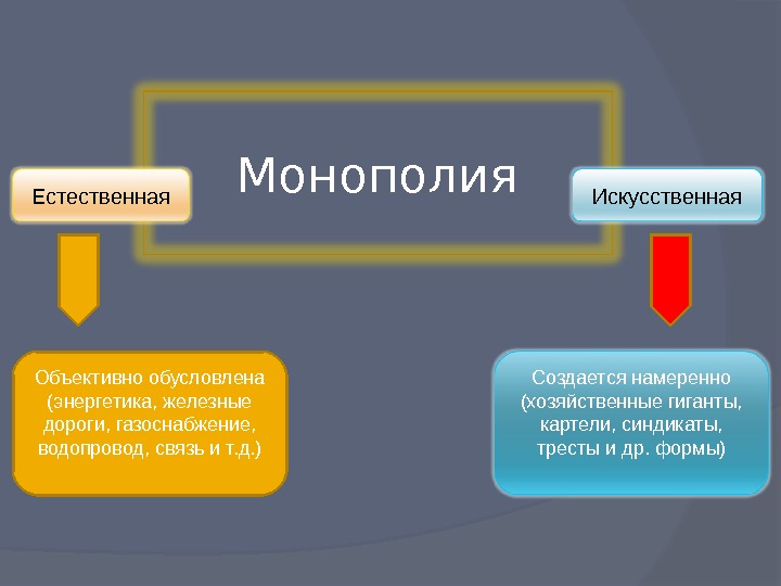 Виды естественных монополий схема