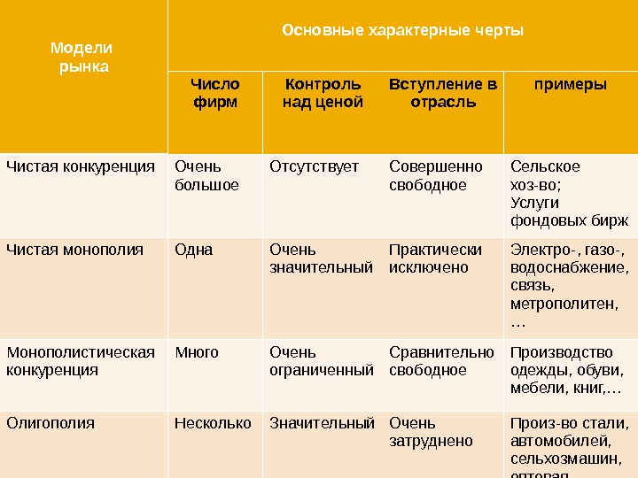 План совершенная конкуренция