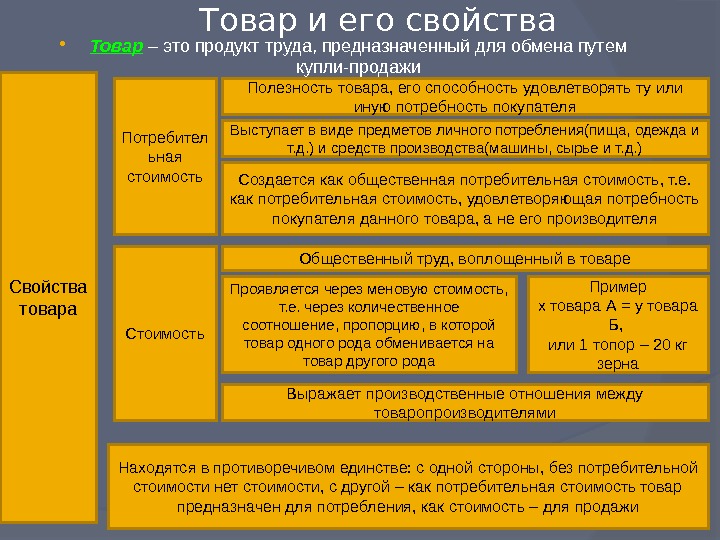 Презентация свойства товаров