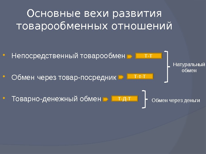 Что относится к обмену. Этапы развития товарно-денежных отношений. Этапы формирования товарно денежных отношений. Развитие товарообменных отношений. Денежный обмен это в экономике.