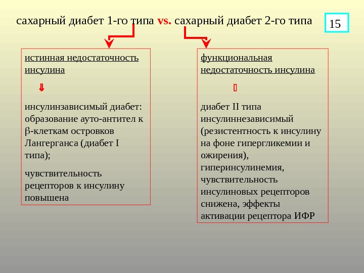 Отличие сахарного. Сахарный диабет 1 и 2 типа различия. Сахарный диабет 1 типа и 2 типа. Разница сахарного диабета 1 и 2 типа. Сахарный диабет 2 типа и 1 типа отличия.