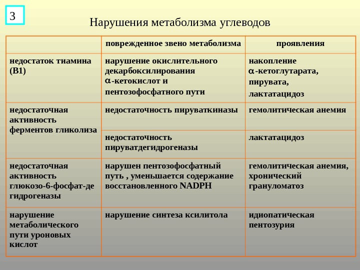 Проблемы с обменом веществ