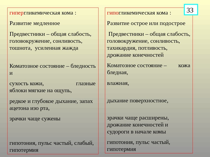 Презентация гипо и гипергликемическая кома