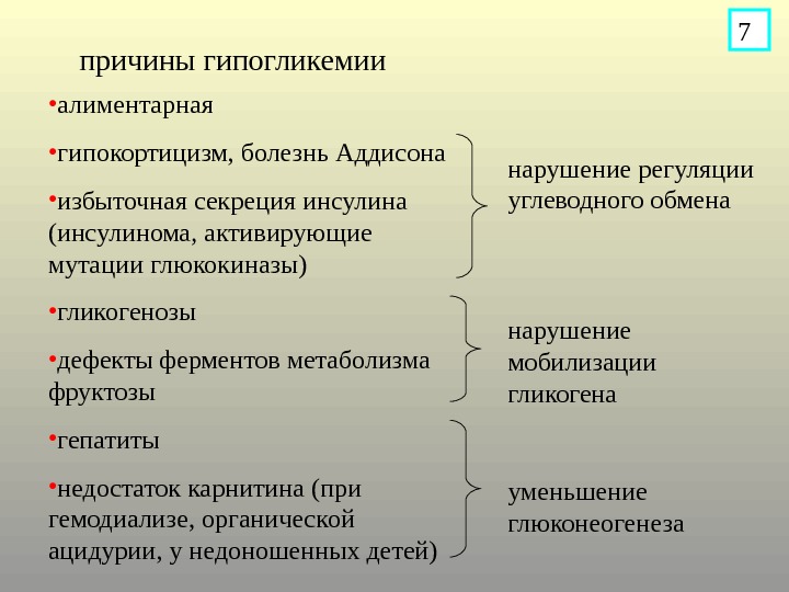 Гипогликемия причины. Причины развития гипогликемии. Болезнь Аддисона (гипокортицизм). Алиментарная гипогликемия. Гипокортицизм у детей клинические рекомендации.