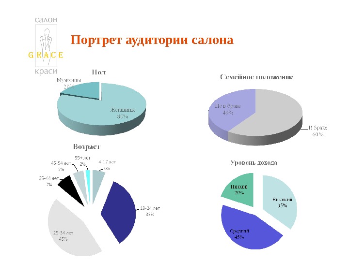 Бизнес план косметика