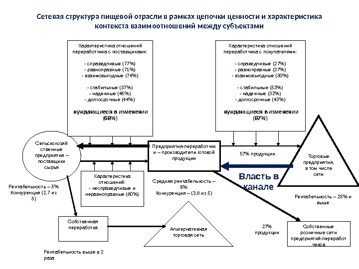 Как звучит маркетинговое название совместного решения компании 1с и зао калуга астрал