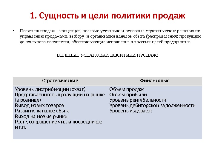 Политика продаж компании образец