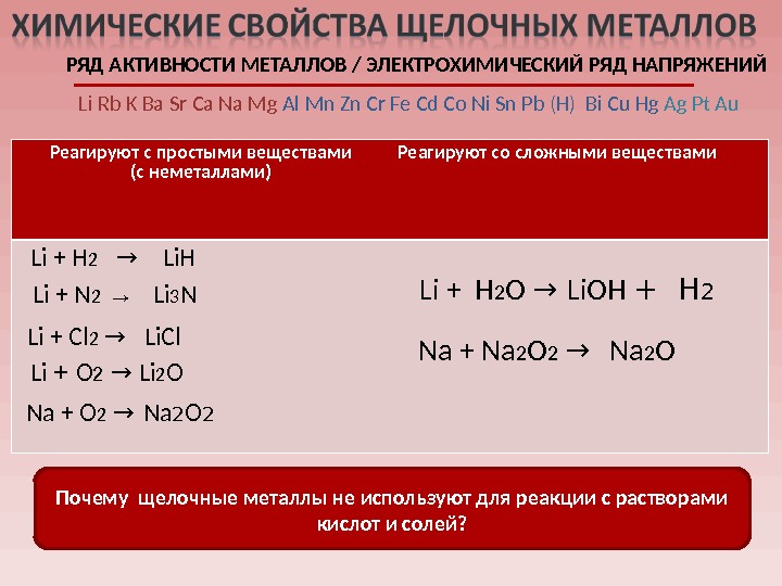Химические свойства металлов щелочных металлов. Химические свойства щелочных металлов уравнения реакций. Взаимодействие металлов с неметаллами простое.