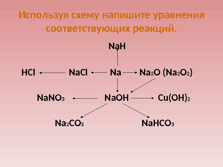 Составьте уравнения соответствующих. Уравнения соответствующих реакций. Используя схему напишите уравнения реакций. Напишите уравнения реакций соответствующих схеме. Напишите уравнения соответствующих реакций.