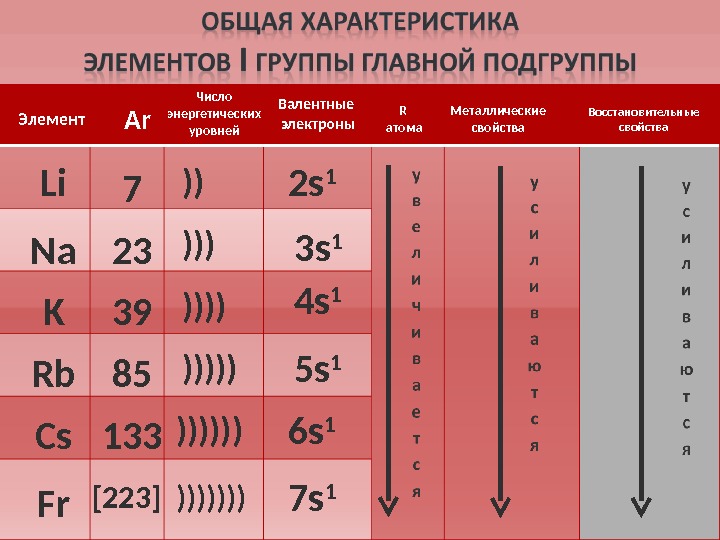 Металлы 2а группы презентация