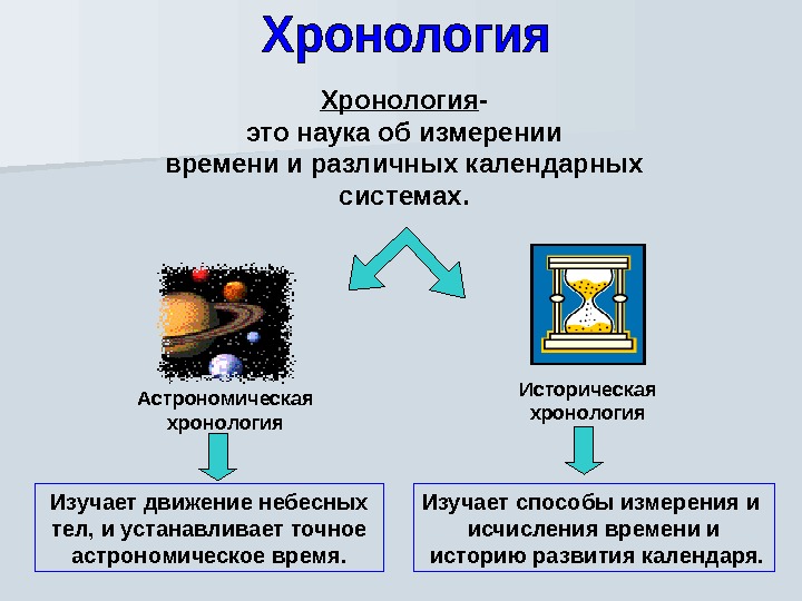 Хронология это. Хронология. Хронология это наука. Что такое хронология кратко. Что изучает хронология.