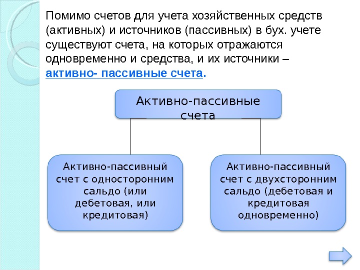 Е счет