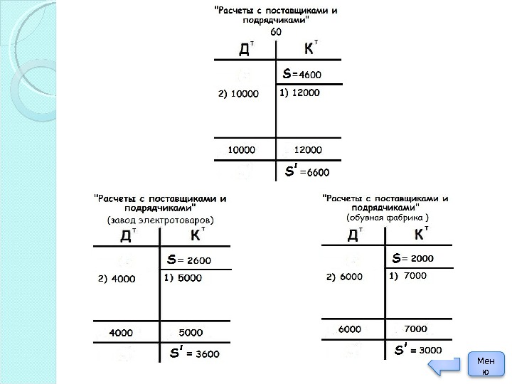 Схема синтетических счетов бухгалтерского учета