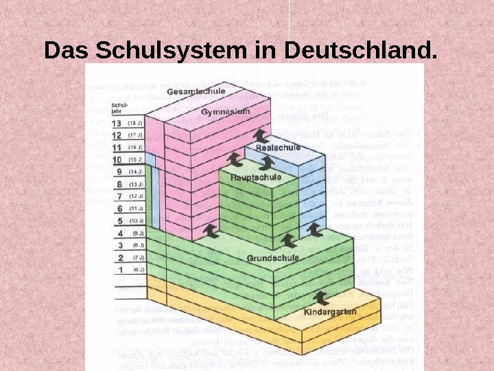 Описание презентации Презентация schulen по слайдам 