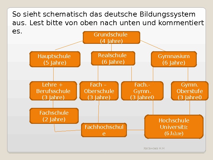 Описание презентации Thema: "Das Schulsystem in Deutschland" Unse...