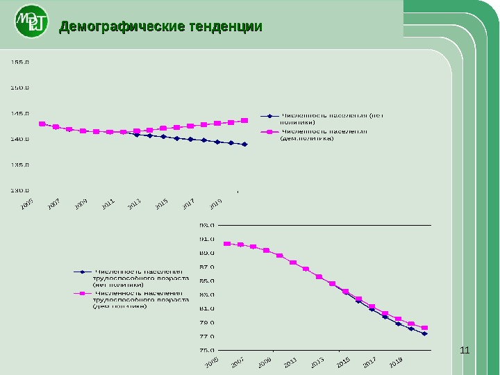 Тенденция числа. Тенденция демографии в РФ. Демографические тенденции. Основные демографические тенденции. Демографические тенденции в России.