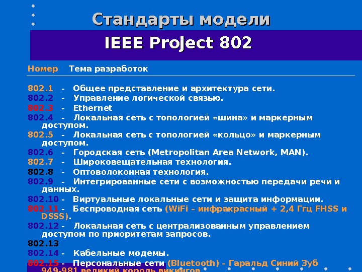 Стандарты ieee