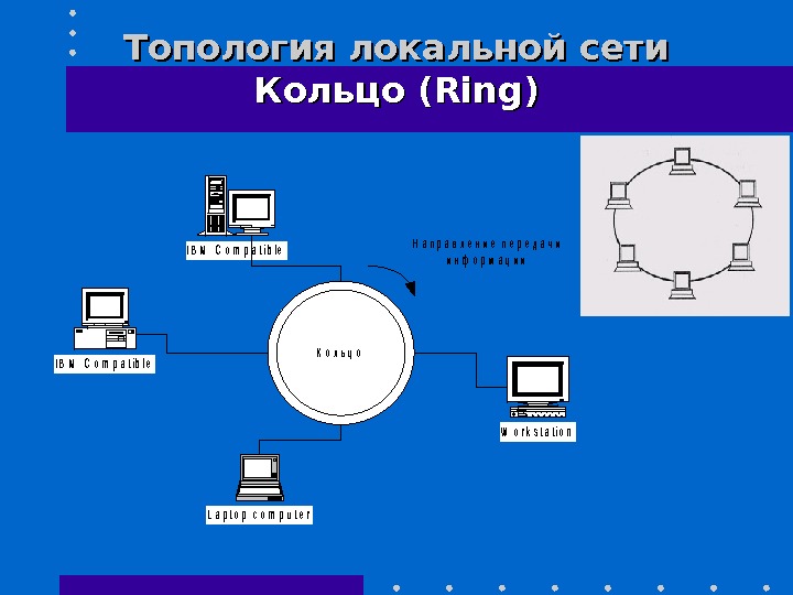 Сеть кольцо. Двойное кольцо топология компьютерной сети. Топология кольцо оборудование. Физическая топология сети кольцо. Оборудование Кольцевая топология.