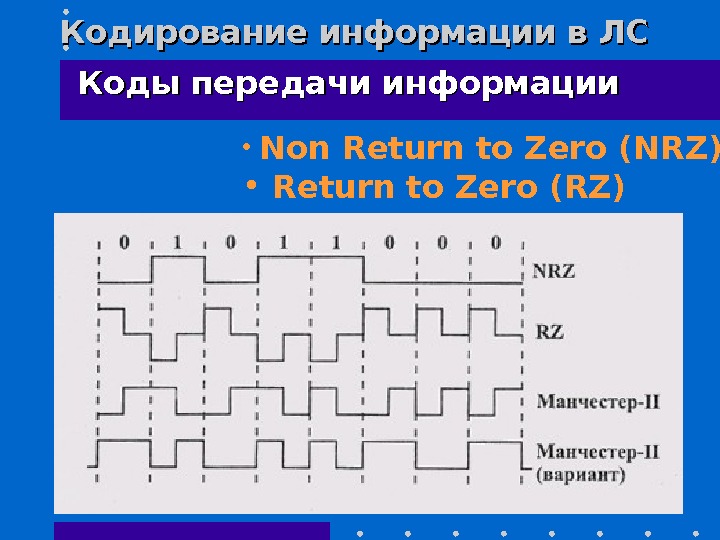 Передача кода