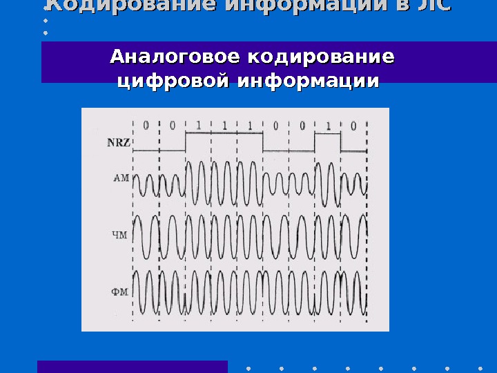 Дискретное кодирование информации