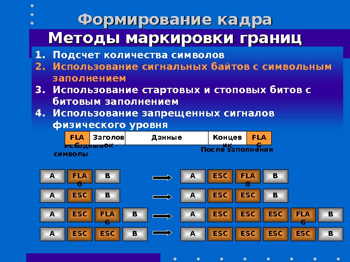 Способ обозначения