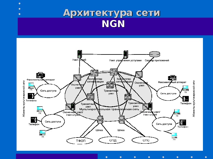 Архитектура вычислительных сетей