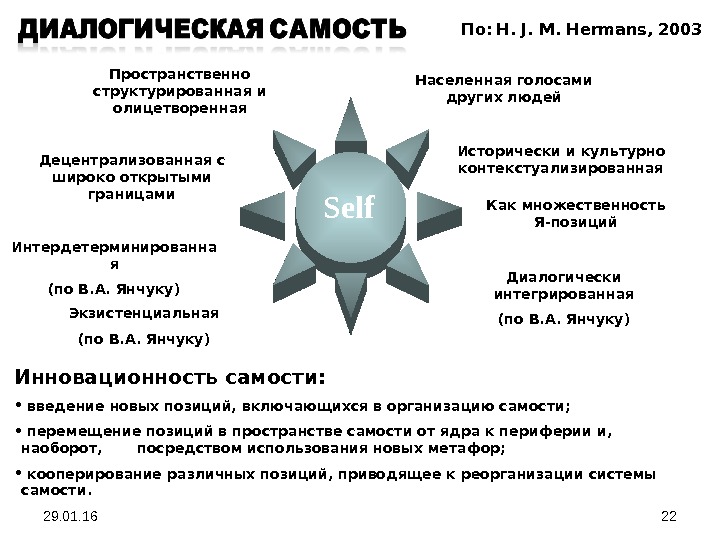 Самость это в психологии. Экзистенциальная психология основные конструкты Самость я. Виды нарушения самости. Д Самость члерной самости вербальной самости. Диффузная структура самости Чибисов.