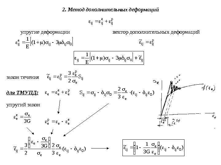 Метод начальных. Вектор деформации. Метод деформации математика. Формула дополнительного искривления. Вектор не деформация.