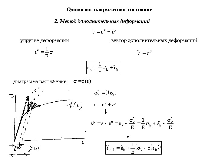 Влияние схемы напряженного состояния на пластичность