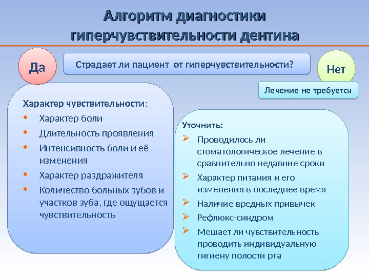 чувствительность зубов. гиперестезия эмали классификация. теория возникновения гиперчувствительности зубов. повышенная чувствительность зубов. гиперестезия дентина.