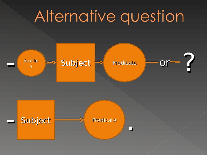 Subject and object questions презентация