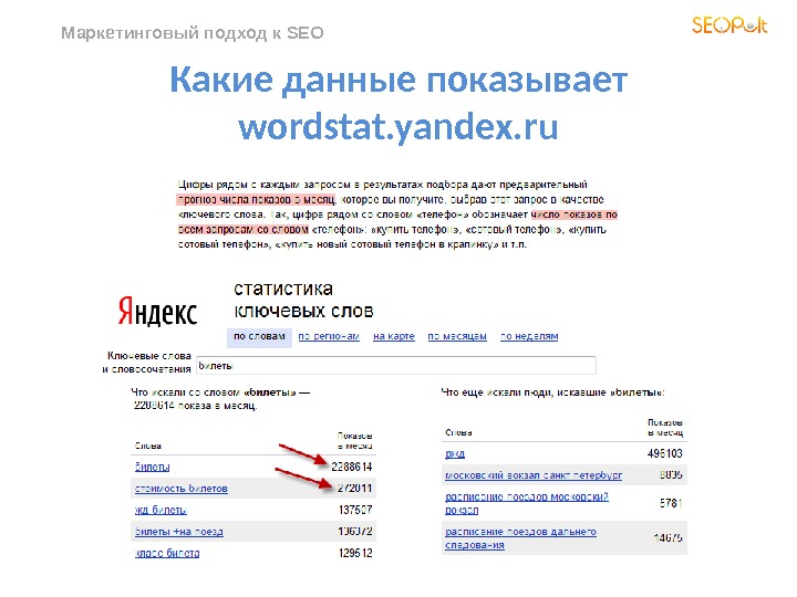 Накрутка пф в seo yandexoid top