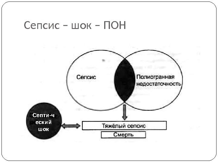 Септический шок картинки